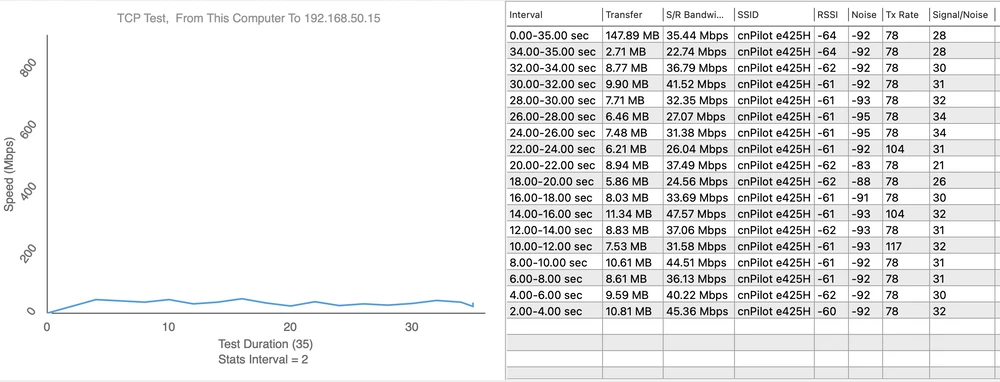 Teste de velocidade da E425H